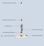 Practical Spray Mop with Reusable Microfiber Pads & 360 Degree Swiveling Head